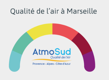 Test qualité